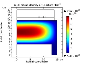 Plasma Simulation Image Thumbnail
